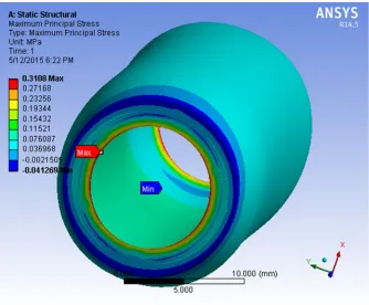 Fig 9. Total Deformation for Kenaf composite pipe model 