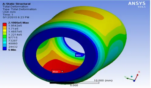 Fig 16.Maximum principal stress for E-Glass composite pipe model 