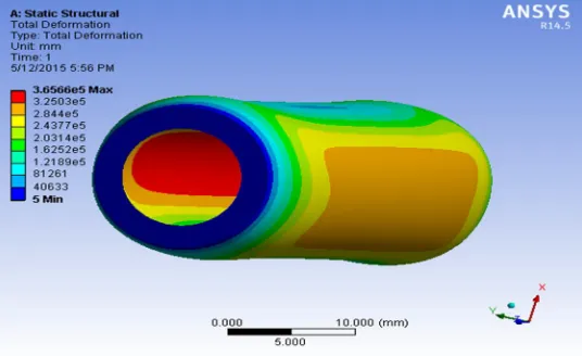 Fig 18. Total Deformation for E-Glass pipe model 