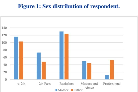 Table 1: Occupation of parents.