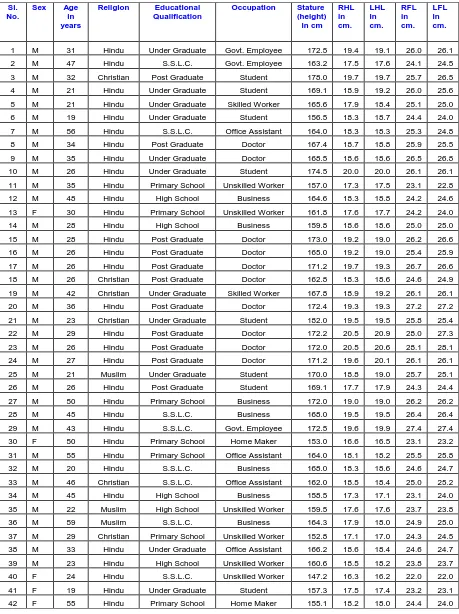 Table 1: Master Chart 