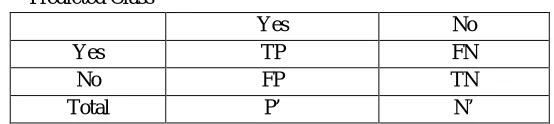 TABLE 2 Confusion Matrix 