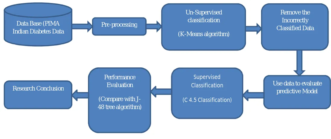 TABLE 3 CONFUSION MATRIX OF THE RESULT 