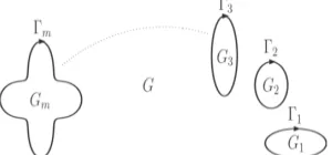 Fig.  1 Unbounded multiply connected region of   connectivity  m 