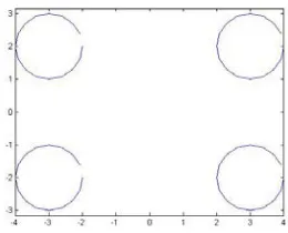 Table 3   The error norm |u(z)−un(z)| Z=-3 Z=1+i Z=-0.3 Z=0.3i 