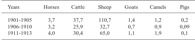 Table 1. Livestock sector of the Kalmyk steppe in the Astrakhanprovince (1892-1916). The average annual rate (th