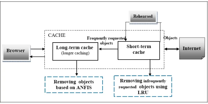 FIGURE 1: A Framework of Intelligent Client-side Web Caching Scheme. 