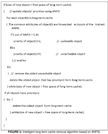 FIGURE 2: Intelligent long-term cache removal algorithm based on ANFIS. 