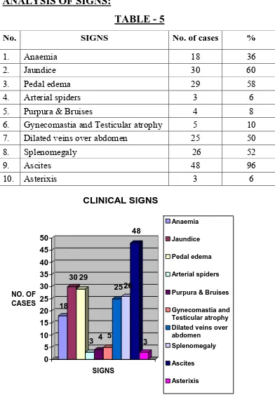 No. TABLE - 5 SIGNS 