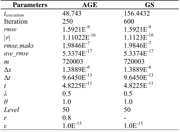 Table 3: Computational complexity and communication cost of AGE  