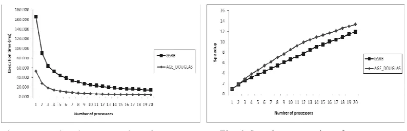 Fig. 6: Speedup vs. number of processors 