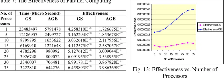 Table 7: The Effectiveness of Parallel Computing  