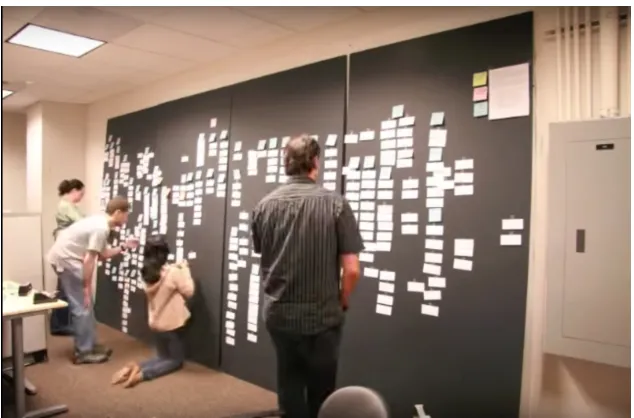 Figure 3.2 Afﬁnity Mapping
