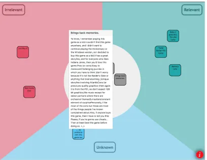Figure 3.6 Detailed Description on Post-Its/Cards