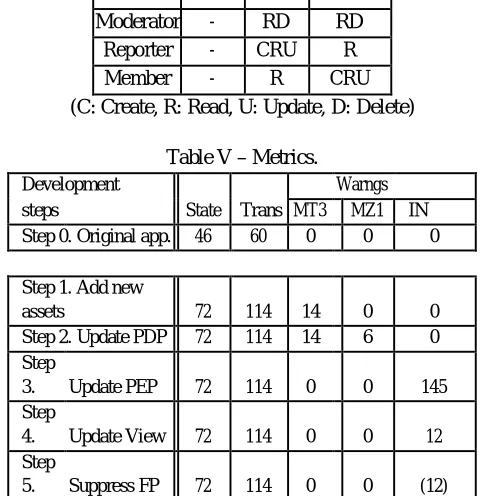Table V – Metrics. 