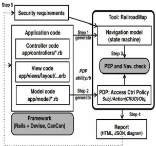 Figure 3 – Operation flow of proposed tool. 