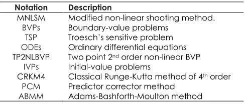 Table 1 List of abbreviations  