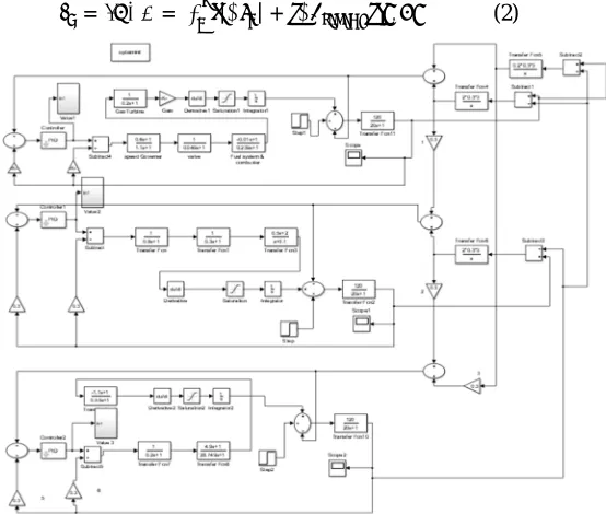 Figure 3 illustrates the transfer function model of three area multi-source mechanism