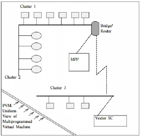 Figure 2 Parallel distributed architecture for MDCS 