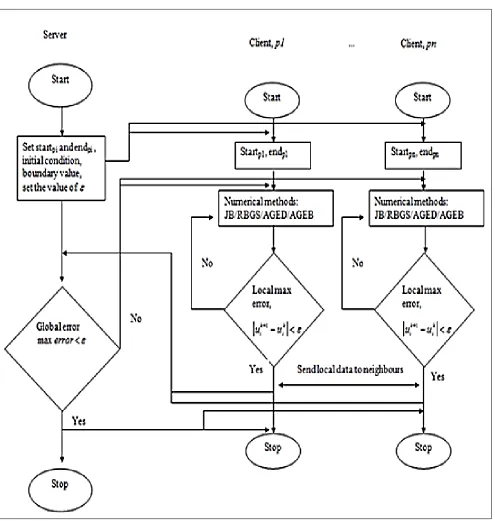 Figure 6 MDCS Parallel Algorithm  