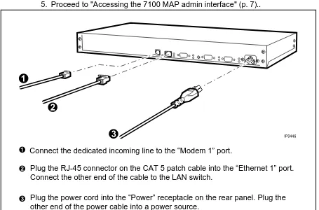 Figure 2    Connecting the cables to a 7100 MAP E/M