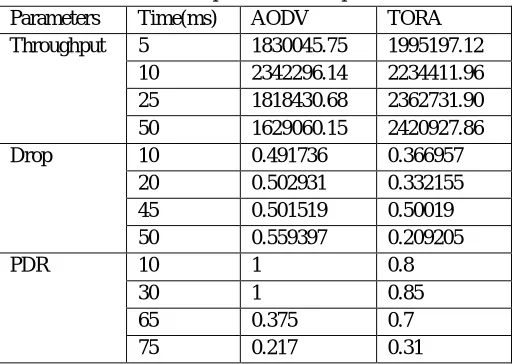 Table 1: Comparison table of protocols 