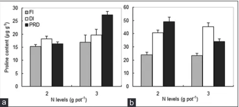 Table 2). DI under normal and high N fertilization levels 
