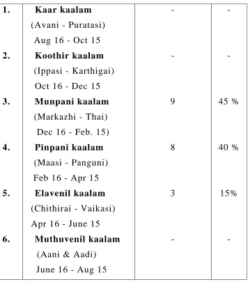 table, as it influences very much for the well-being and robust condition 