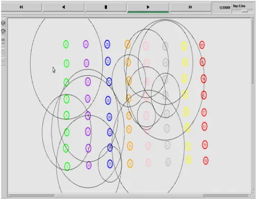 Figure 7: colouring of node 