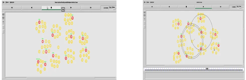 Figure 12: Formation of Cluster heads                                       Figure 13: Data aggregation and transmission to sink by CHs 