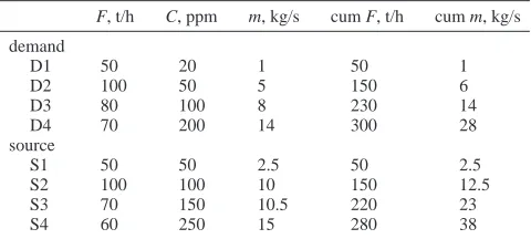 Table 1. Limiting Water Data from Polley and Polley6