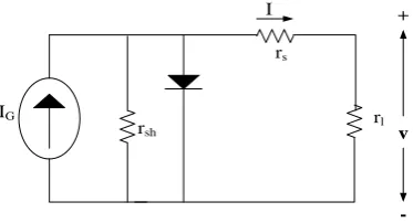Fig 1: Shows General Circuit of PV Module