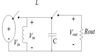 Table 1: Comparison between the Buck, Boost and Buck-Boost Converter 