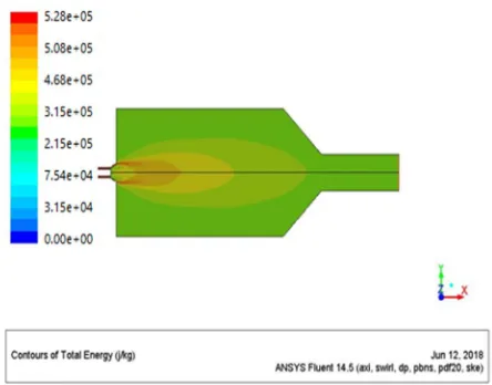 Figure no.28 Mass fraction of CO 2 in case 5 (D75E10M10+TiO2) 