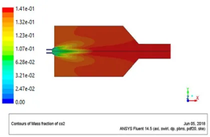 Figure no.7 Mass fraction of Soot in case 2 (D90E5M5) 