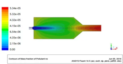 Figure no. 11 Contour of Static Temperature in case 2 (D90E5M5) 