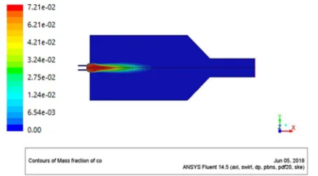 Figure no. 22 Contour of mass fraction of CO in case 4(D70E15M15) 