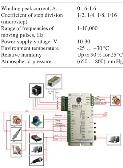 Table 7. Specification of SMSD-1.5 control block