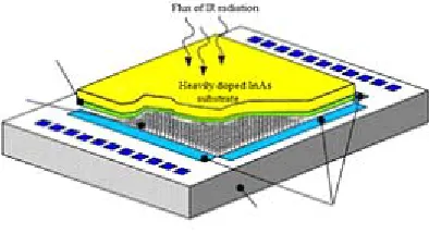 Fig. 3. Module TAU 324