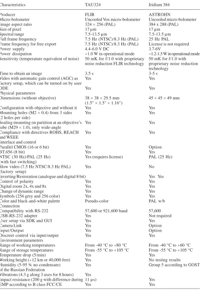 Table 1. Comparison of IR modules