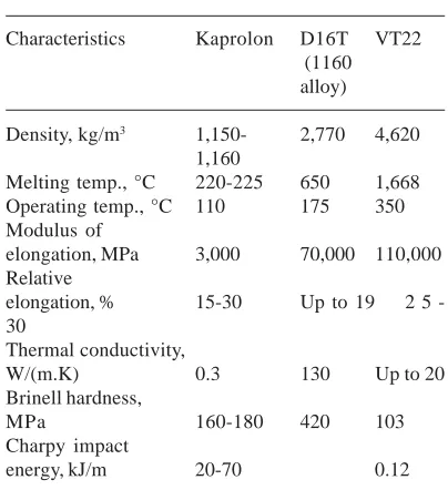 Table 2. Comparative characteristicsof structural materials