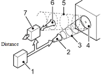 Fig. 8. Scheme of operation of a laser range finder