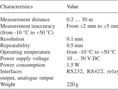 Table 3. Specification of module RF41