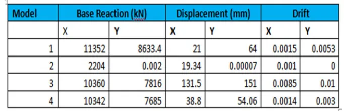 Table 13 Comparison 