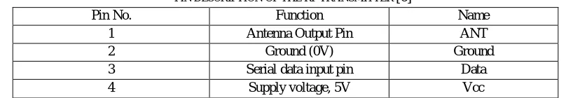Fig. 1 RF Transmitter Module and RF Receiver Module [4] 
