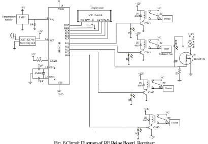 Fig. 5 Twelve Switches of Wireless RF Remote Control 