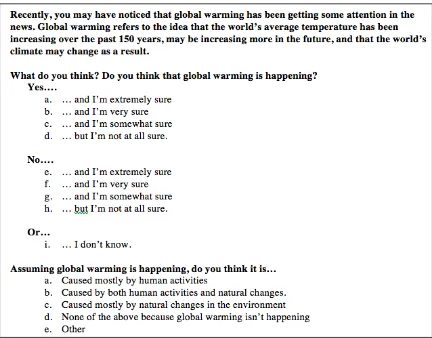 Figure A2.1. Figure 0.3Acceptance of AGW scale.  Items were taken from the only available large-scale climate change survey for teenagers (Leiserowitz et al