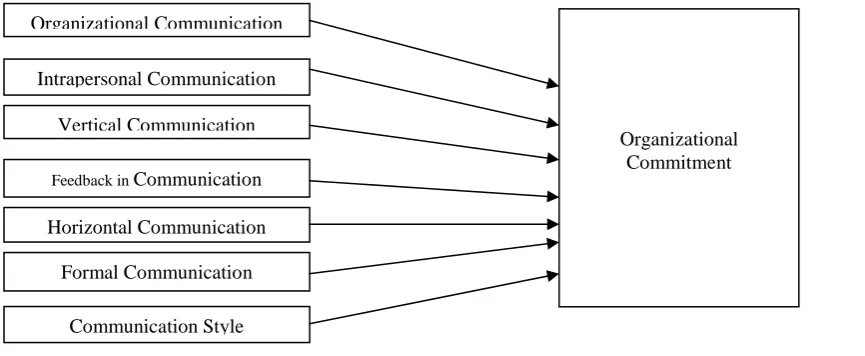Figure 4. Research Model 