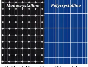 Fig. 3  Crystalline silicon PV module 