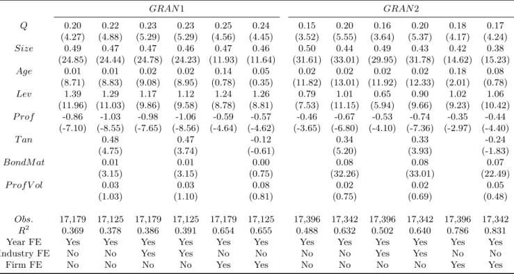 Table 5. Baseline Regression